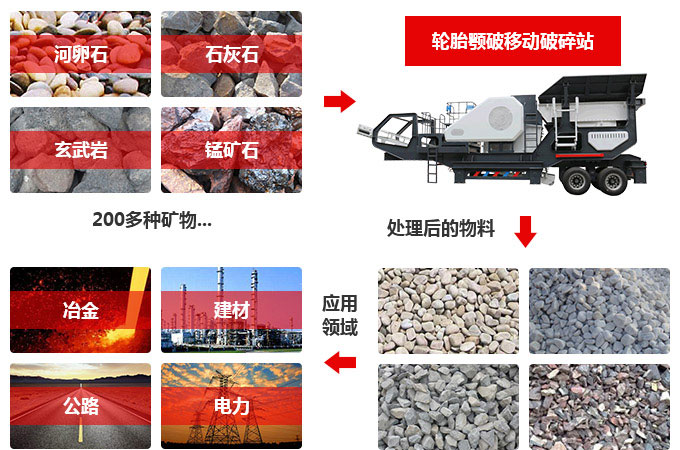 1000tph轮胎移动式破碎站价格多钱一台？