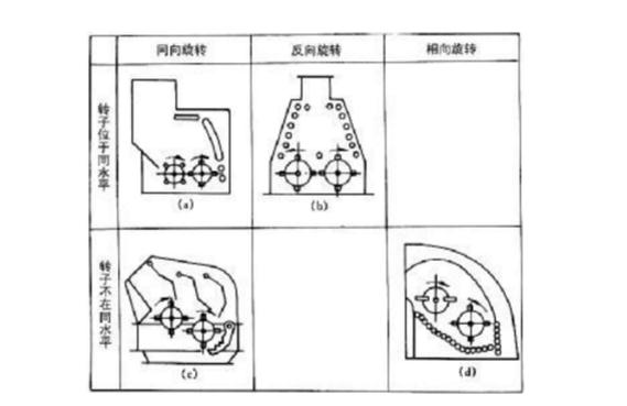 反击式破碎机种类、型号及产能分析