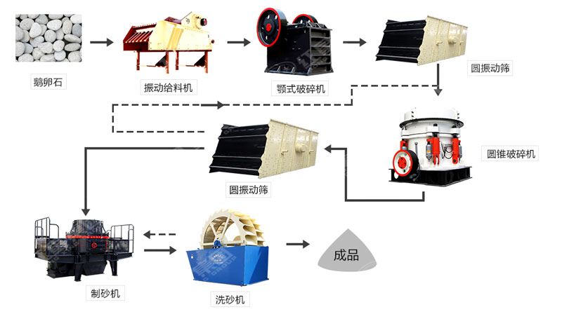河卵石制沙机哪里有卖？一套多少钱？