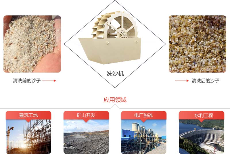 机制砂石粉太多影响混凝土质量怎么办？砂石洗选机说：这都不是事
