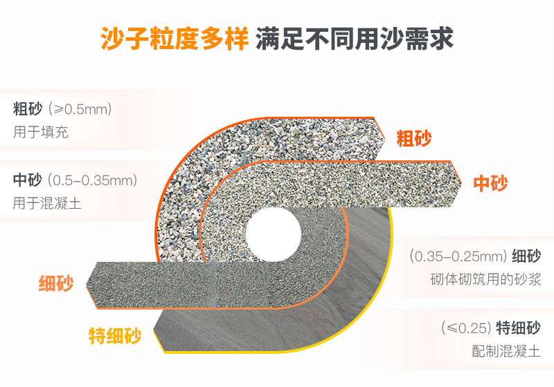 山沙的用途有哪些？洗沙机设备洗出高品质山沙
