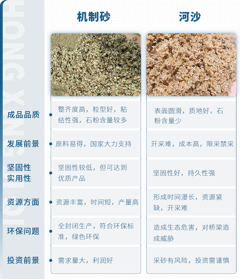 机制砂和河沙拌制混凝土哪个好？哪款设备制砂效果好？
