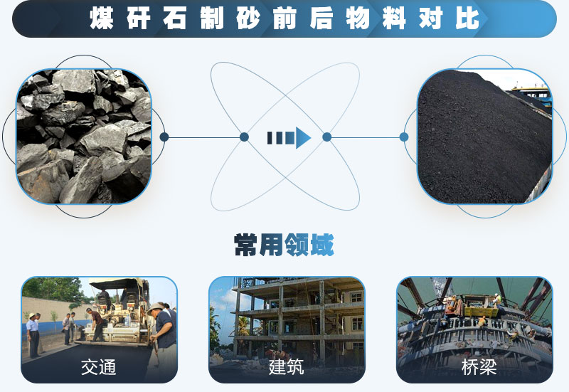 煤矸石可以制砂吗？能用于混凝土中吗？