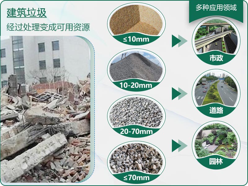 建筑垃圾粉碎后有什么用？用什么机器设备效果好？