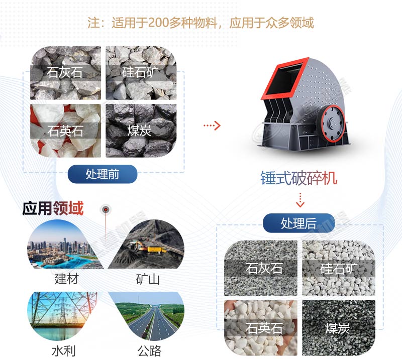 PCZ1615重锤式破碎机产量是多少？多少钱一台？
