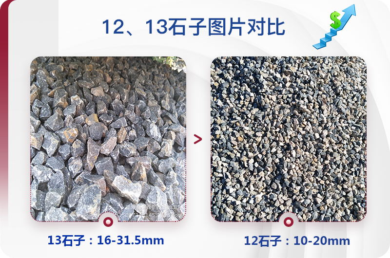 1213石料规格_生产12、13石子设备用什么，价格是多少