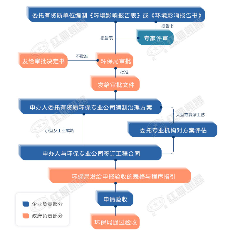 环保允许粉碎石头吗？用什么粉碎机合适？