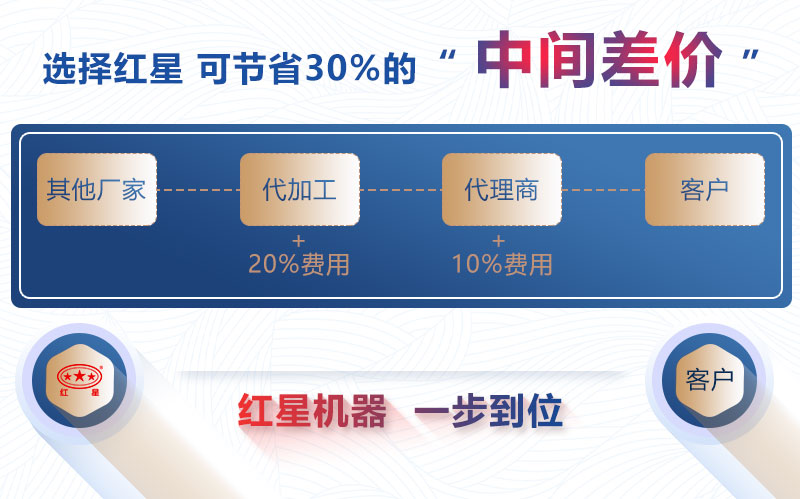 红星机器移动破碎站价格工厂直销